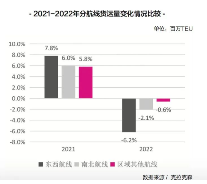 新的一年，國(guó)際集運(yùn)市場(chǎng)的最大挑戰(zhàn)即將來(lái)臨