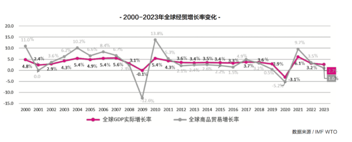 新的一年，國(guó)際集運(yùn)市場(chǎng)的最大挑戰(zhàn)即將來(lái)臨