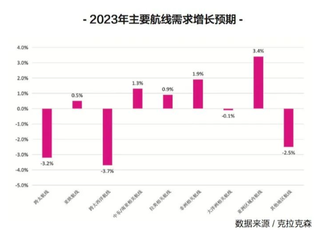 新的一年，國(guó)際集運(yùn)市場(chǎng)的最大挑戰(zhàn)即將來(lái)臨