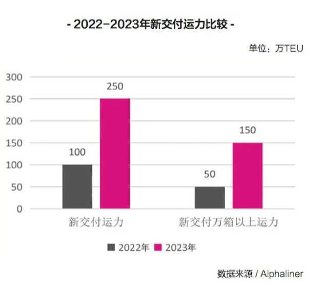 新的一年，國(guó)際集運(yùn)市場(chǎng)的最大挑戰(zhàn)即將來(lái)臨