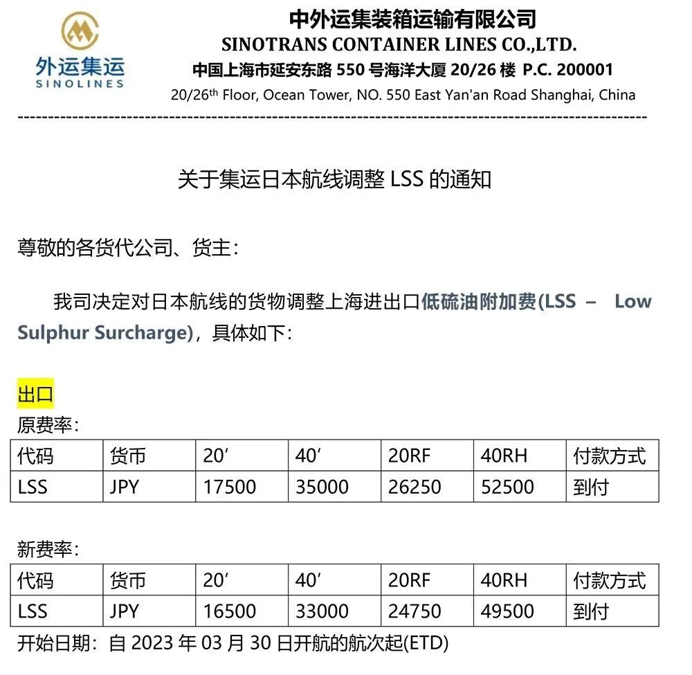 船公司最新通知，事關(guān)附加費、禁運、停航