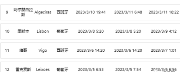 集裝箱船遭遇惡劣天氣，貨柜落水！多家船公司共艙