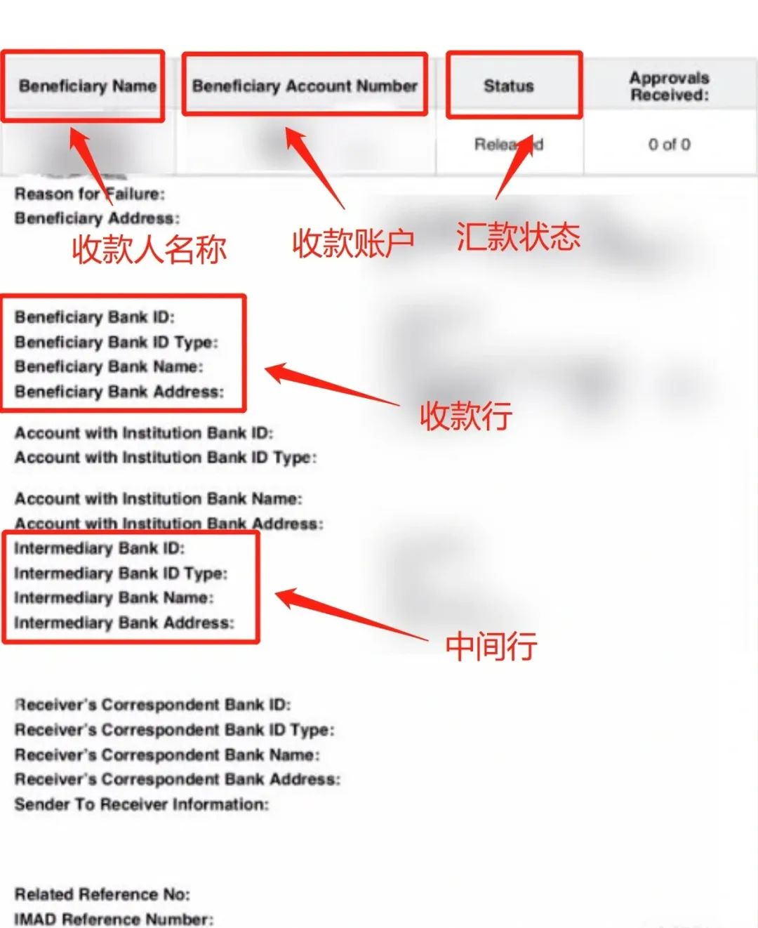做外貿(mào)務(wù)必警惕假水單！