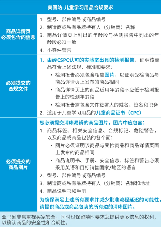 亞馬遜FBA美國站加強(qiáng)產(chǎn)品審核