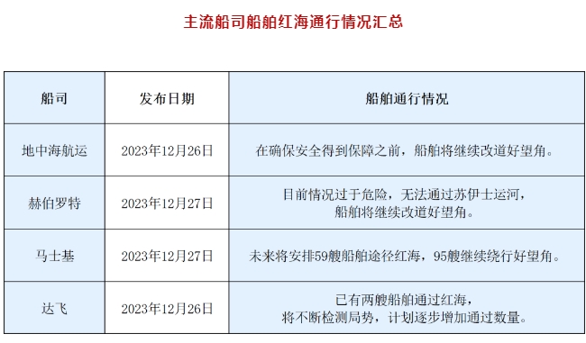危險！MSC、MSK等多家船公司發(fā)布補