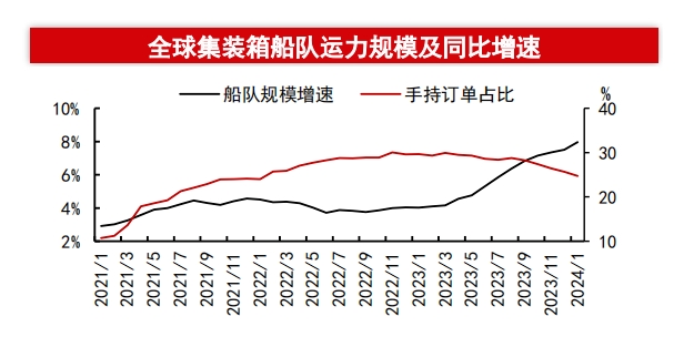 巨大沖擊！運(yùn)力下降57%！工業(yè)、汽