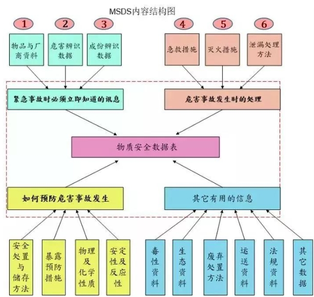 如何認識貨品的相關(guān)特性呢？