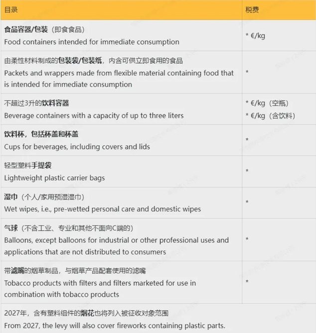 哪些產(chǎn)品受亞馬遜FBA一次性塑料法影響？
