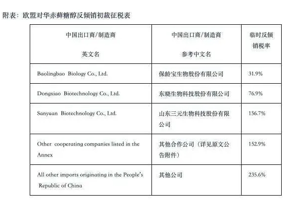 加征關(guān)稅，最高235.6%！立即生效！
