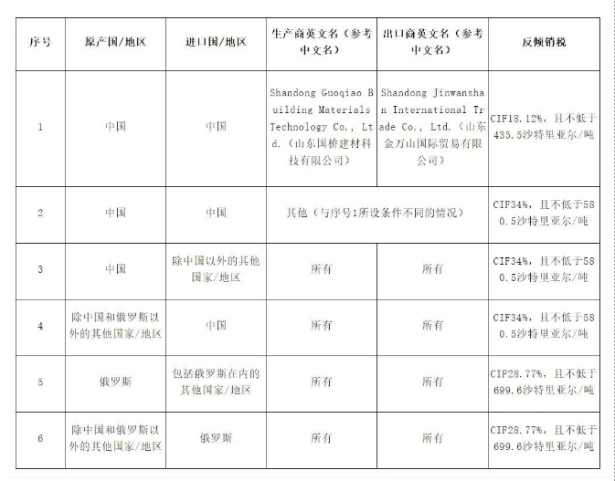 突然對華加征34%的關(guān)稅！