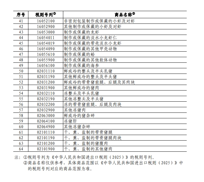 中國(guó)對(duì)加拿大部分商品加征關(guān)稅