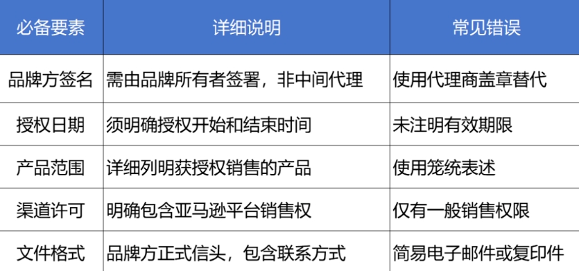 亞馬遜FBA知識(shí)：亞馬遜FBA嚴(yán)查品牌