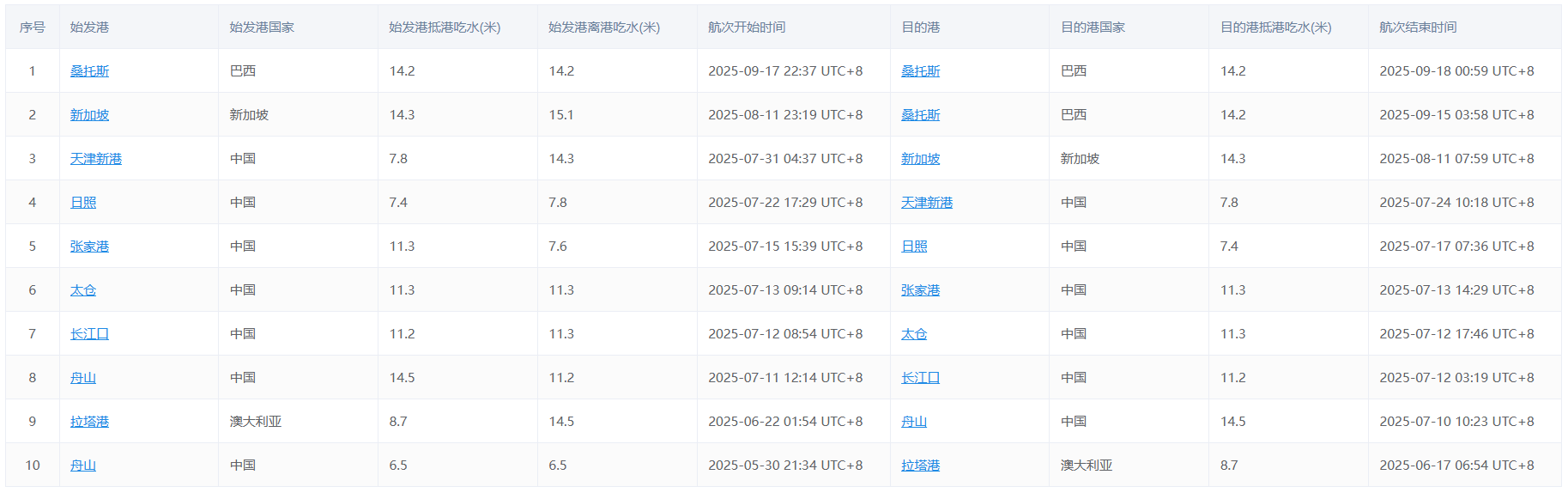 一艘中國出發(fā)貨船擱淺，掛靠國內(nèi)