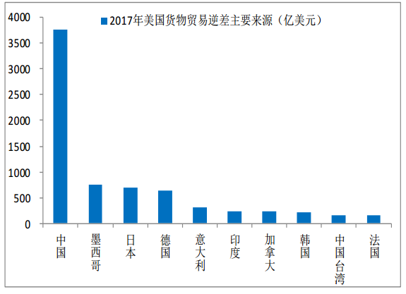 進出口報關是否成難題,中美貿易戰(zhàn)到底會有多嚴峻,巨東為您解答進出口難題