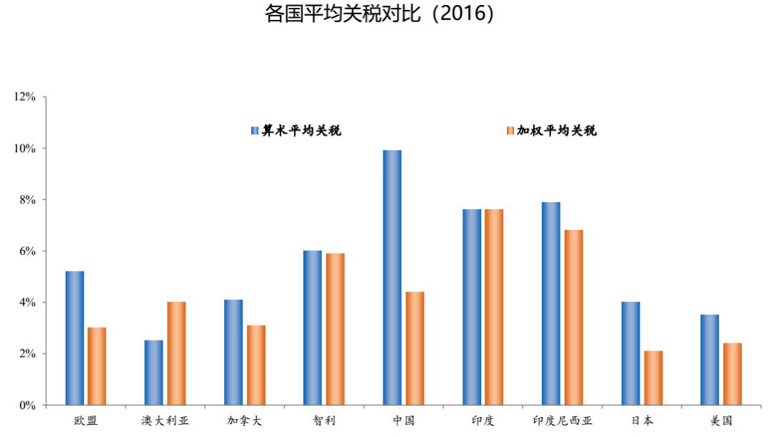 進出口報關是否成難題,中美貿易戰(zhàn)到底會有多嚴峻,巨東為您解答進出口難題