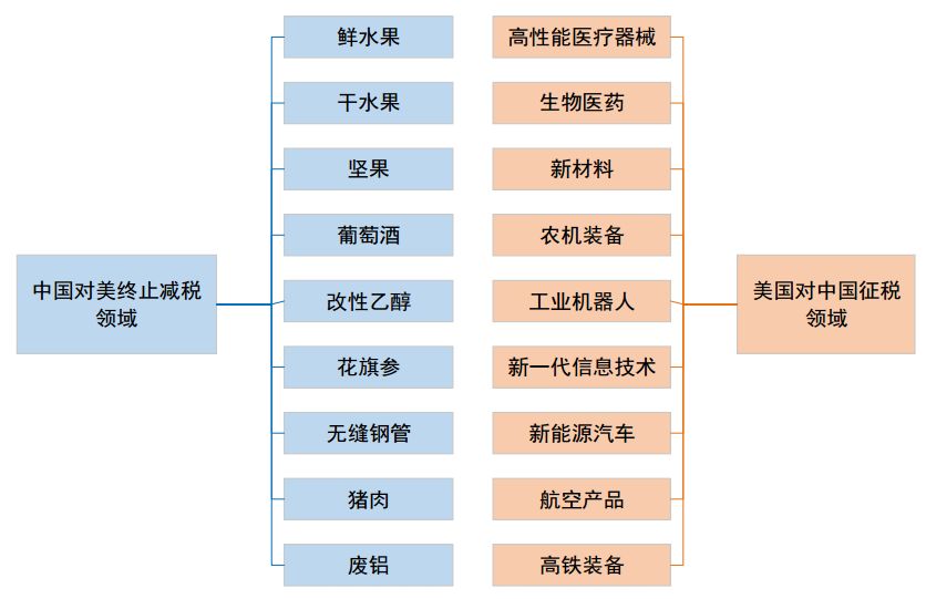 進出口報關是否成難題,中美貿易戰(zhàn)到底會有多嚴峻,巨東為您解答進出口難題