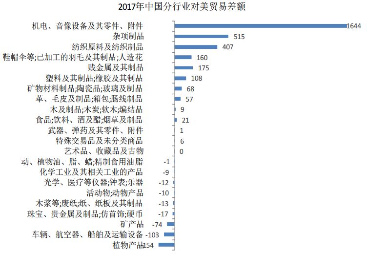 進出口報關是否成難題,中美貿易戰(zhàn)到底會有多嚴峻,巨東為您解答進出口難題